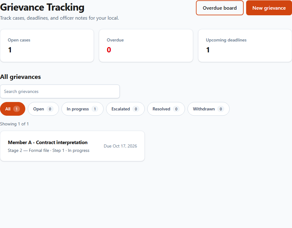 The Grievance Tracking page, with counts of open cases, overdue files and upcoming deadlines above the list
