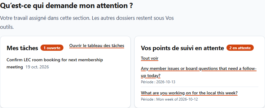 Section du Hub des dirigeants montrant une tâche de réunion attribuée et des suivis en attente de réponse.
